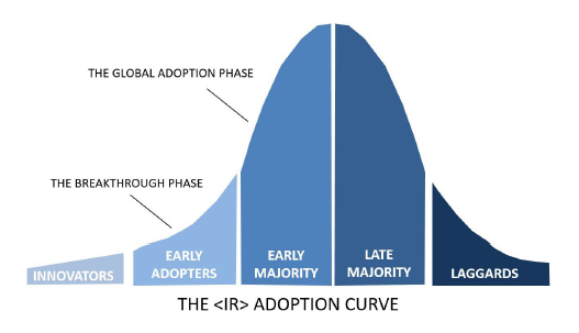 adoption-curve_